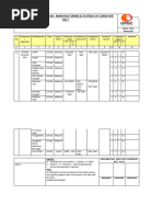 Pre Dispatch Checklist Format | PDF