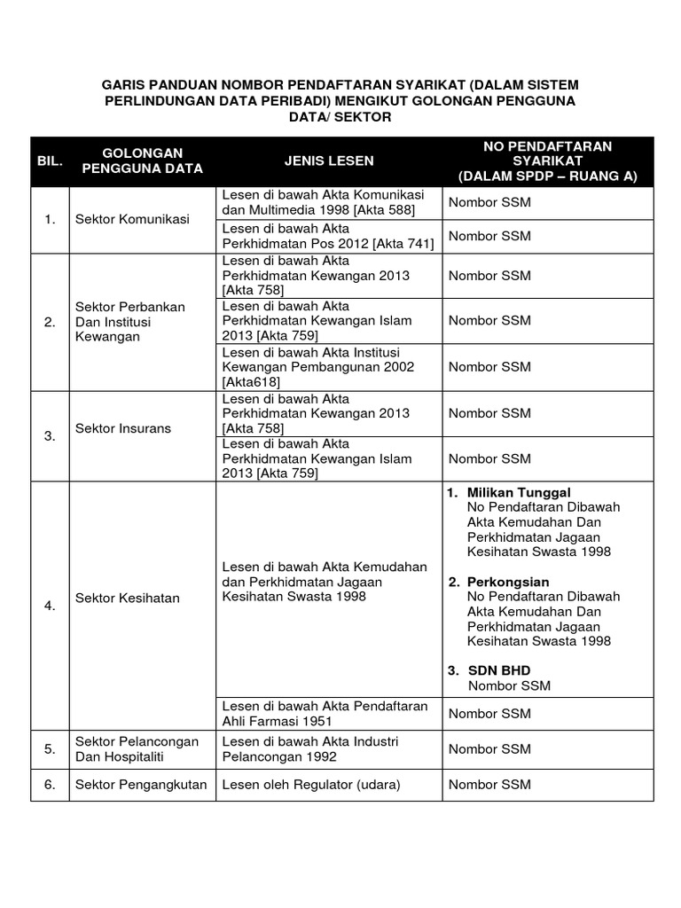 garis-panduan-no-pendaftaran-spdp-pdf
