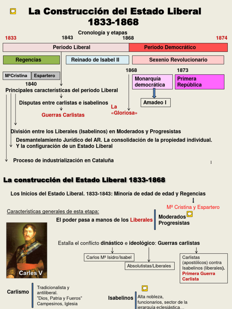 Construcción Del Estado Liberal I | PDF | España | Política de españa