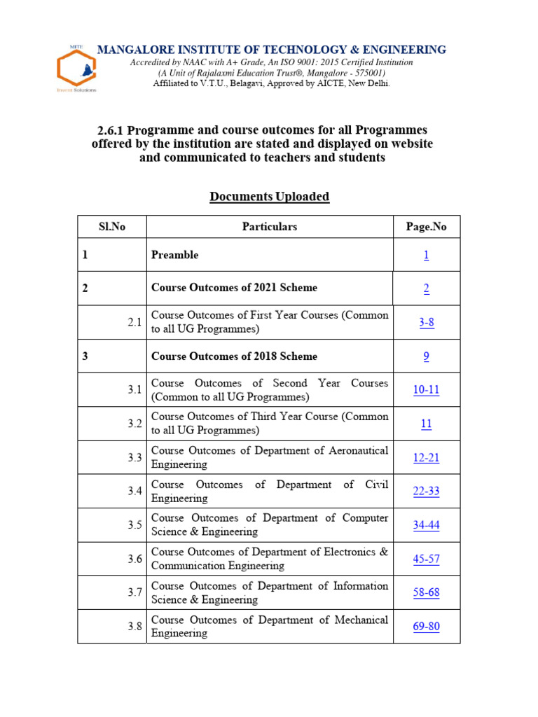 Course outcomes cos for all programmes 2021 22 reference mite pdf