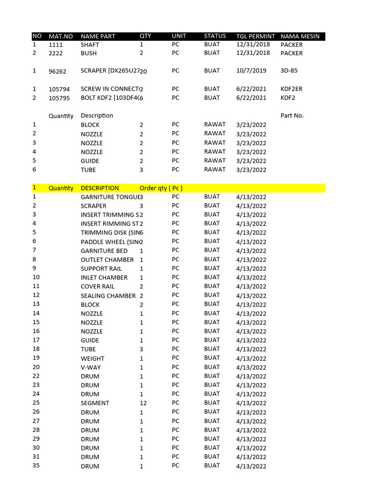 Machine Parts Inventory List | PDF