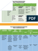 Pelan Tindakan Pengurusan Risiko Dan Penambahbaikan Berterusan