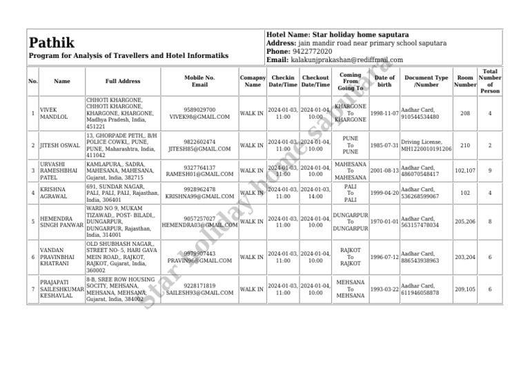 PATHIK Report 03 01 2024 | PDF | Government Of India