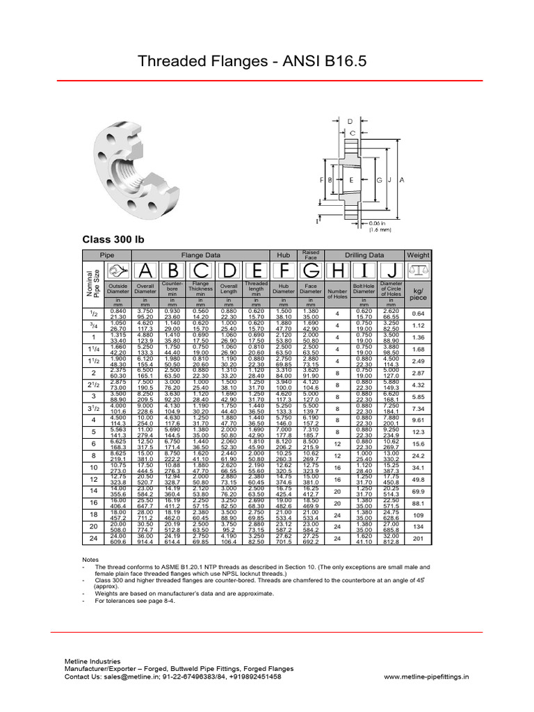 Threaded Flanges per ANSI B16.5 | PDF | Screw | Industrial Processes