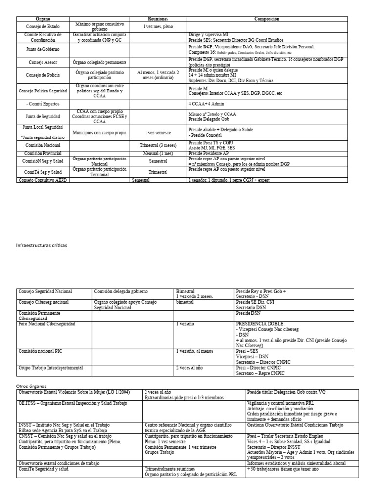 rganos-y-reuniones-pdf-comisi-n-europea-separaci-n-de-poderes