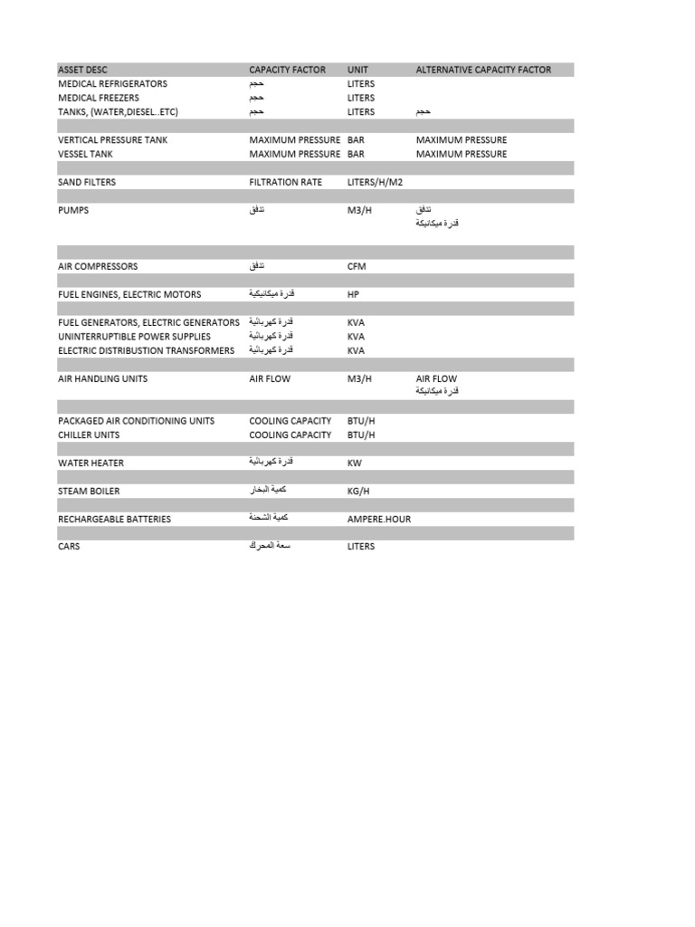UCF MECHANICAL ENGINEERING TRANSFER REQUIREMENTS intelligence overview
