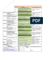 PLAN DE TRABAJO UNIDAD 2 (1º)