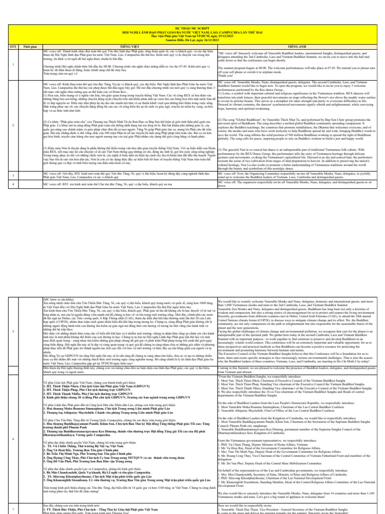 MC Script Hội nghị Lãnh đạo Phật giáo ba nước - Kịch bản MC | PDF