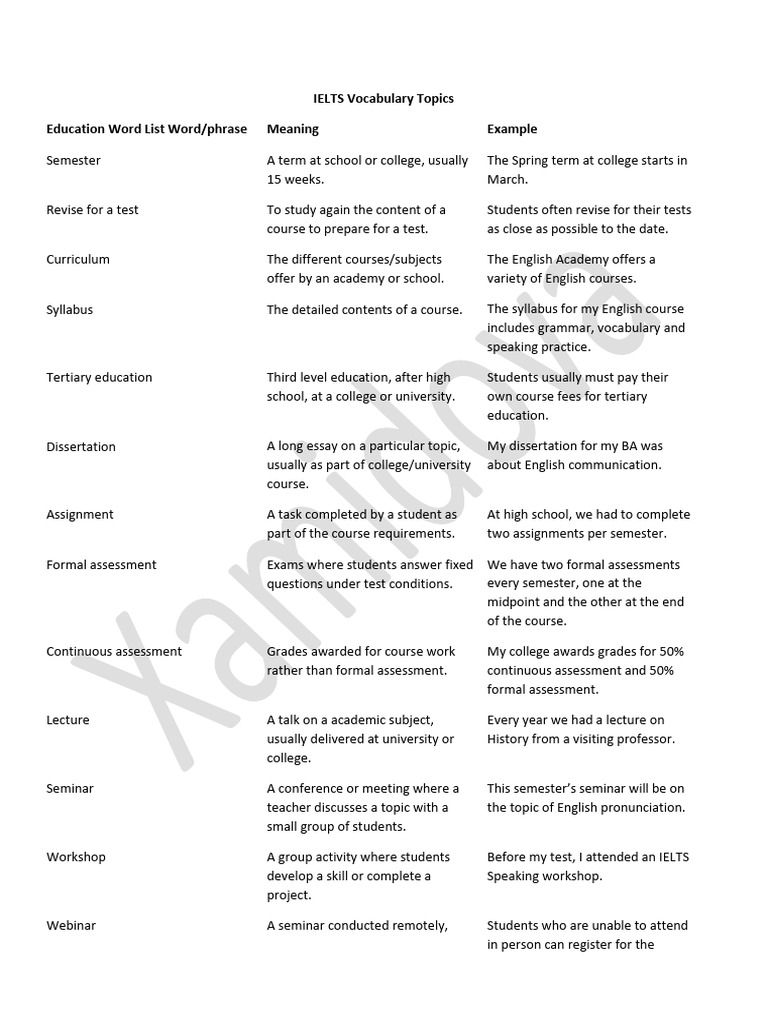 Education Vocabulary and Terms List | PDF | Schools | College