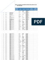 Lista Candidaților Din SĂLAJ Pentru Alegerile Locale