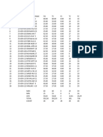 Analisis Jawaban IPA 7D