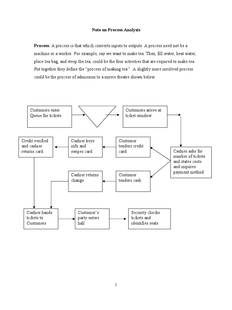 Basic Process Analysis Concepts | PDF | Time | Inventory
