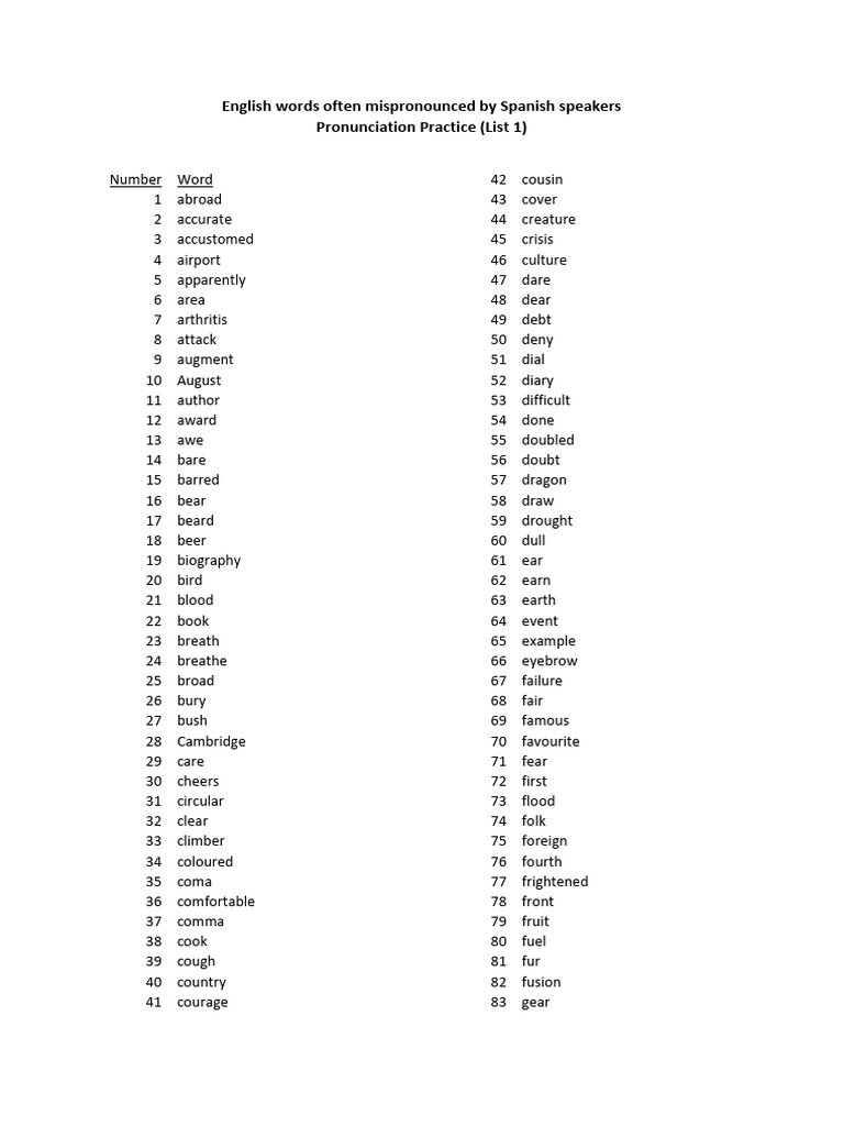 list-of-mispronounced-words-1-pdf