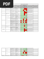 PLANILHA ASPECTOS & IMPACTOS