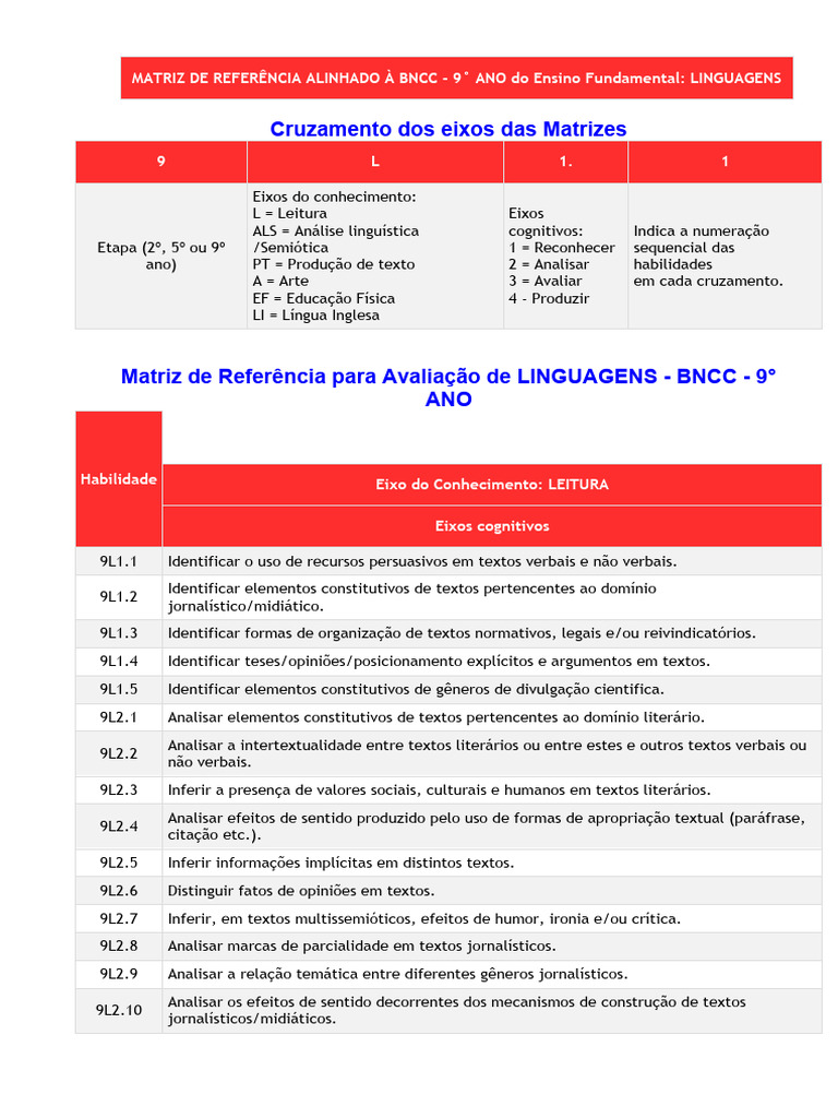 Matriz de Referência Alinhado À BNCC | PDF | Danças | Linguística