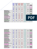 Puntuaciones y Calificaciones Provisionales 1 Convocatoria Fisiología General 2022-2023