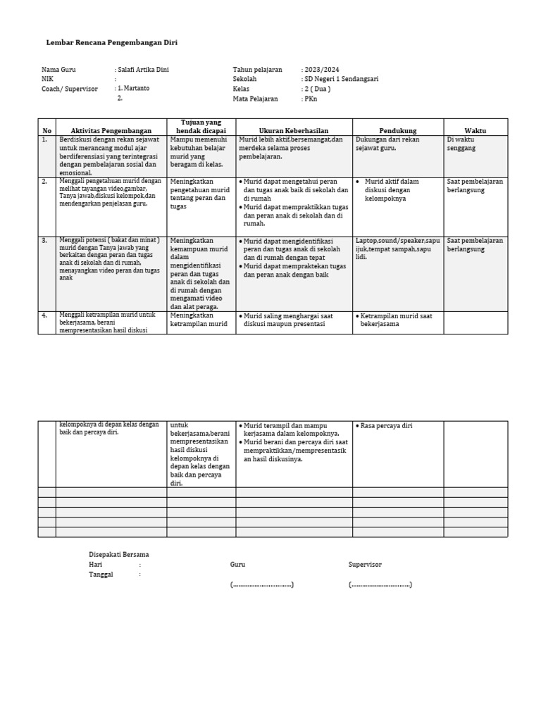 Rencana Pengembangan Diri Guru SD | PDF
