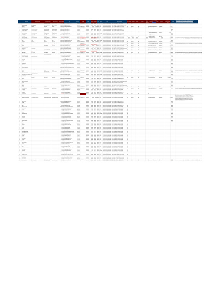 CONTOH DATA Latihan Prakerja | PDF