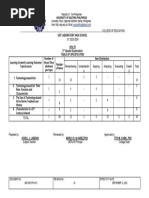 2nd Quarter-Arts-G10-TOS