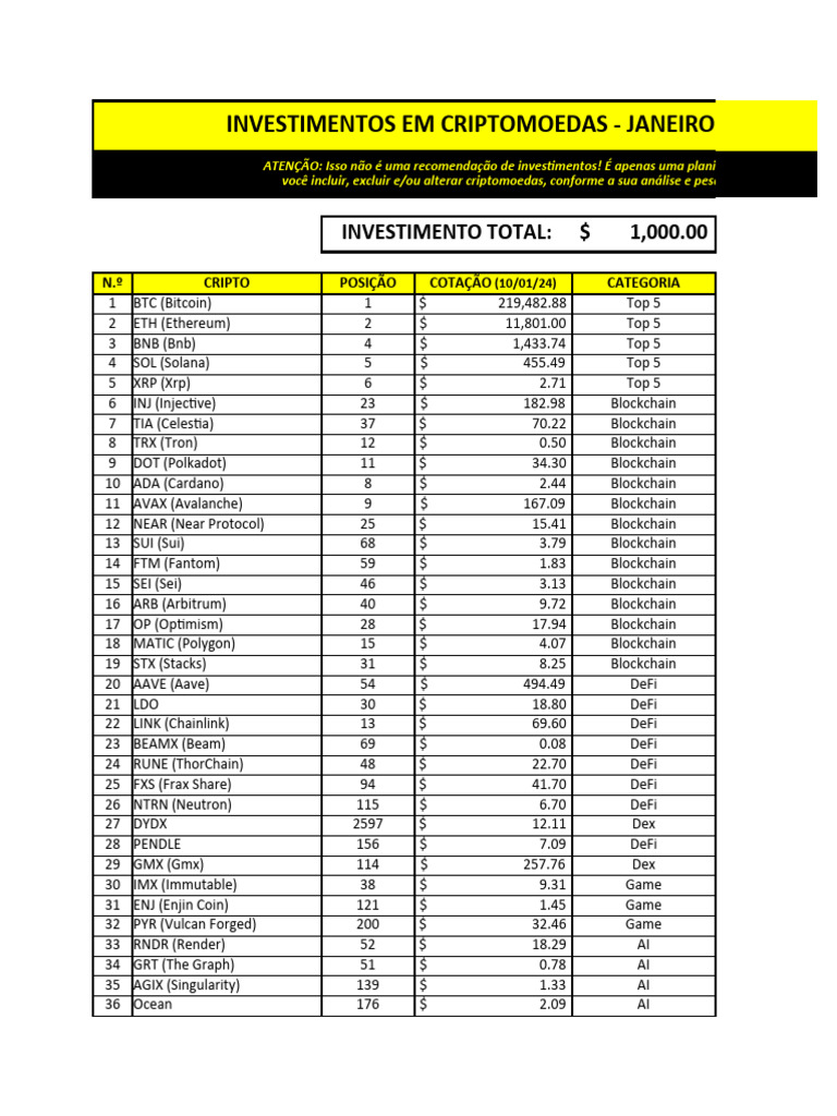 Análise de Criptos para Investidores | PDF | Política e Tecnologia |  Pagamentos