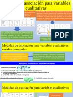 Medidas de Asociacion Atributos - Juan Pablo-2022-FCE - UNL