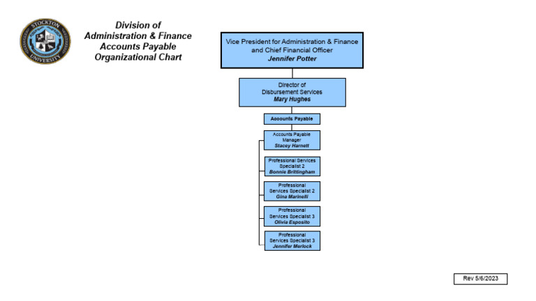 Accounts Payable Org Chart | PDF