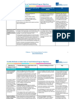 Possible Methods To Collect Data On Youth-Related Program Objectives