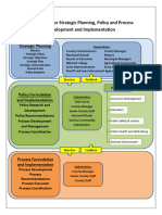 Strategic Planning Framework