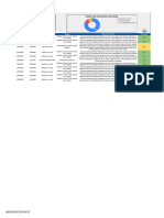 Dados Gerais Aprovadas 10 90,9% Negadas 1 9,1% Não Impacta 0 0,0% em Andamento 0 0,0% Revisadas 0 0,0% Total 11 100,0%