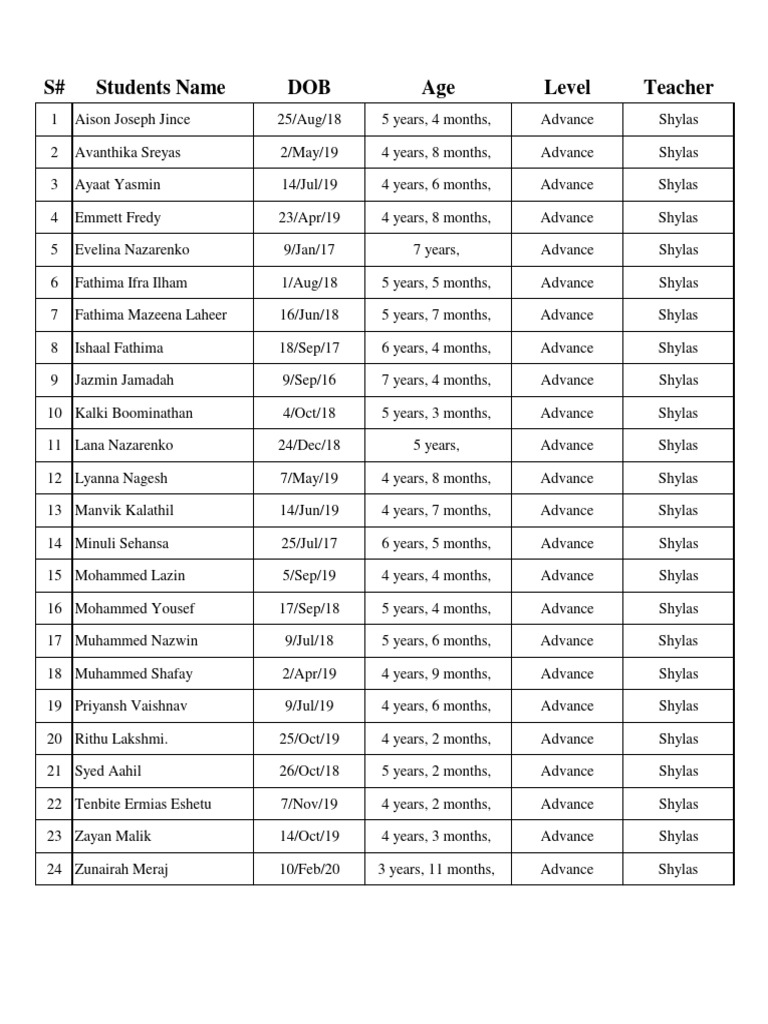 Student Age and Level Data Summary | PDF