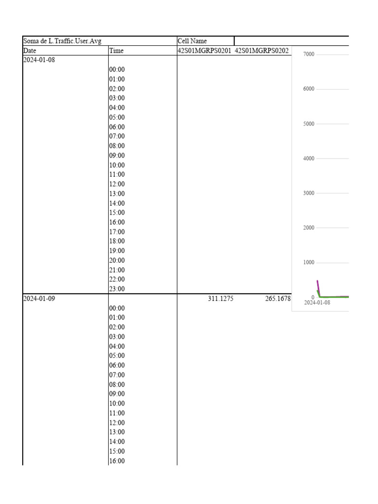 4g basic update 2024 query result 20240115105654480 pdf