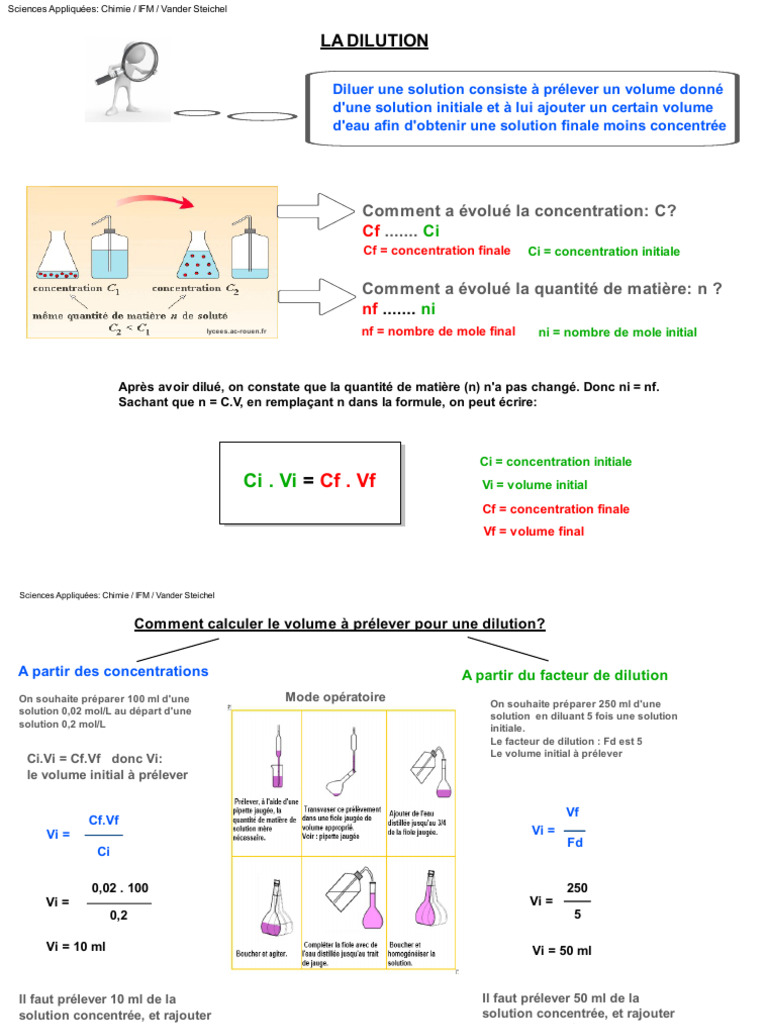 Calcul du facteur de dilution en chimie | PDF | Chimie | Sciences physiques