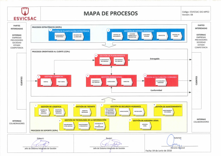 Mapa de Procesos | PDF