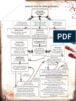 Diagrama de Flujo Del Daño