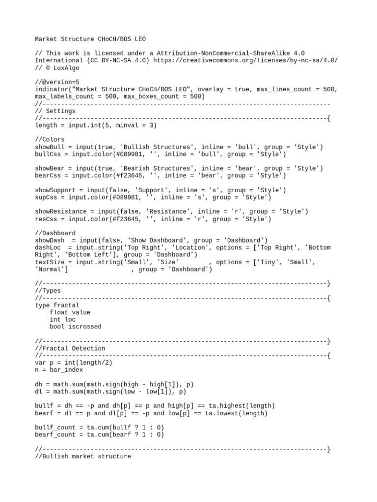 CHoCH/BOS Market Structure Indicator | PDF | Computer Programming ...