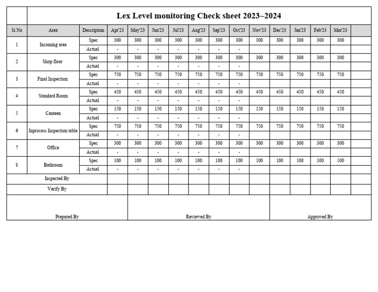 Lux Level Monitoring Check Sheet | PDF