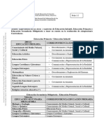 Correspondencia Áreas y Materias INF - PRIM - ESO