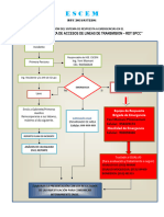 Flujograma para Notificar Incidentes