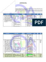 Pengembangan Silabus 9 Genap 2023-2024