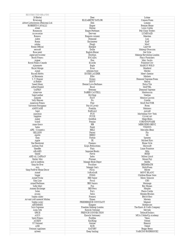 Restricted Brands | PDF | Brand