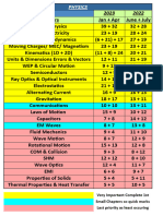 Priority List JEE