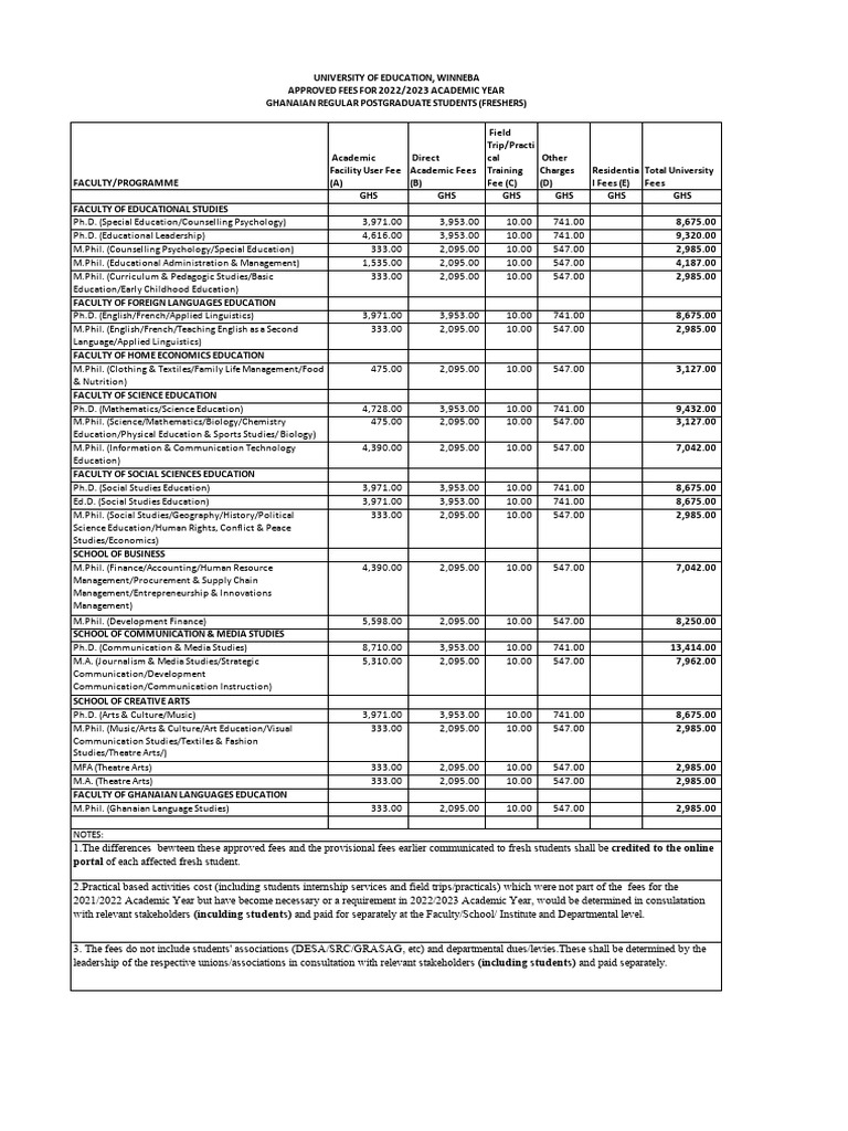 Start a Reservation visual data 4