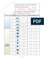 Pricelist of Milspec Tools and Positioners