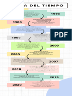 Infografia Linea Del Tiempo Timeline Historia Cronologia Empresa Profesional Multicolor