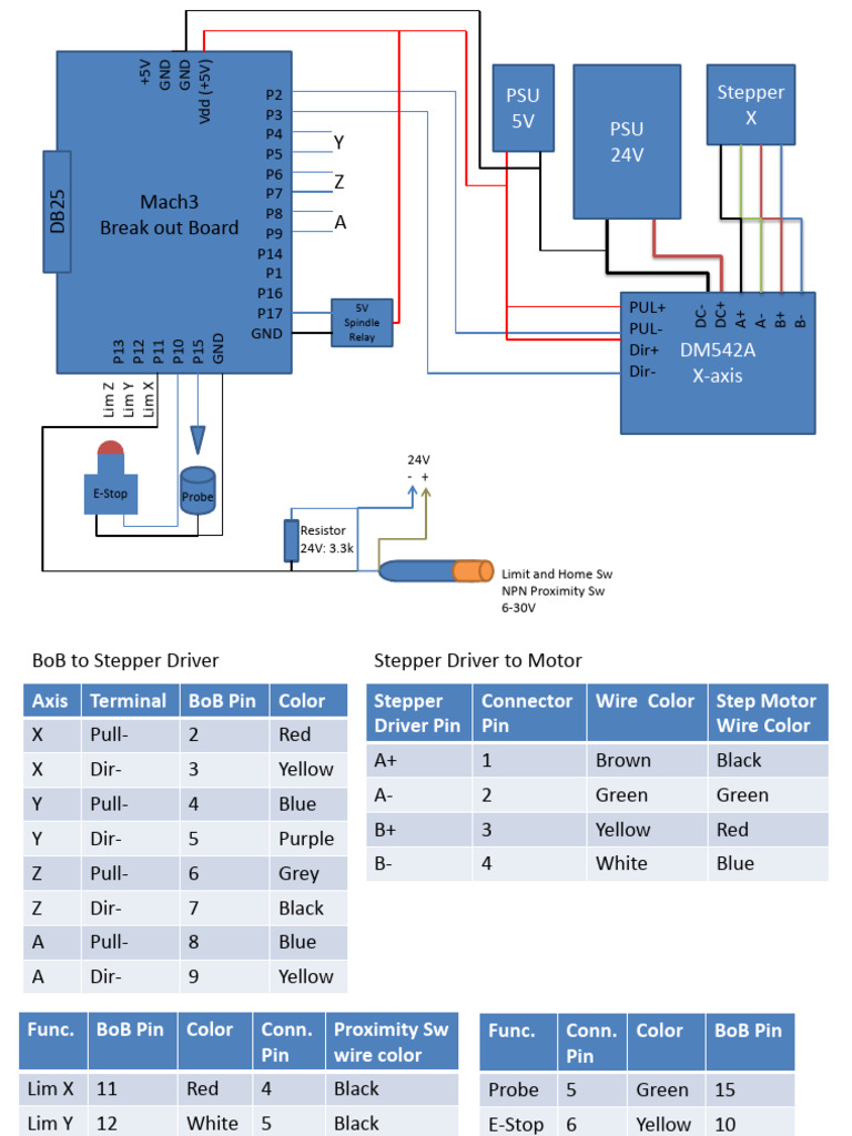 Wiring of OX | PDF | Manufactured Goods | Electrical Engineering