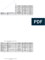 Technical Comparison of Jumbolon Products