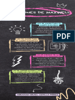 Infografía de Las Ecuaciones de Maxwell y Su Significado Abraham Cedillo