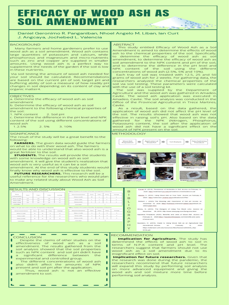 Efficacy of Wood Ash As Soil Amendment PDF Soil Ph