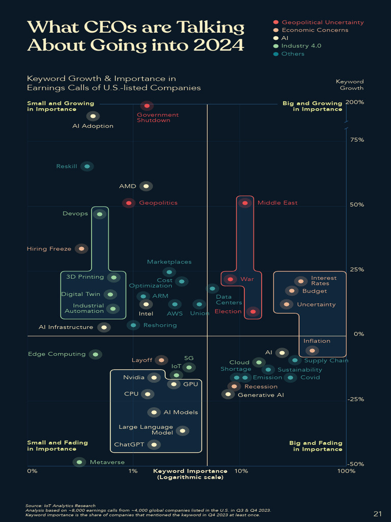 2024 Global Forecast: Key Trends & Risks | PDF | Inflation | Federal ...