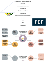 Klever Saul Acurio Caseres-Paralelo e - Introduccion A La Investigacion Cientifica Actividad #2 Mapa Mental